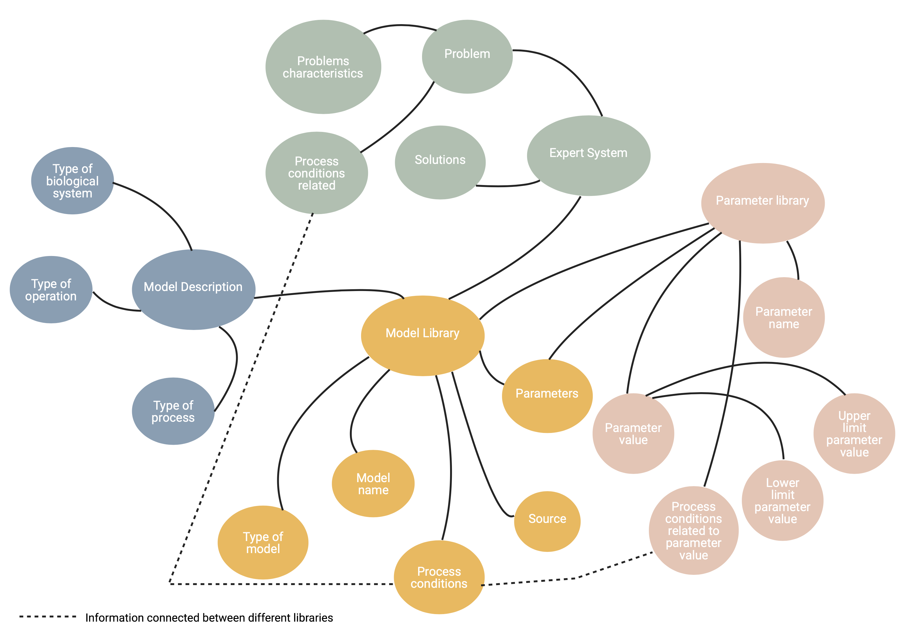_images/Ontology_v1.png