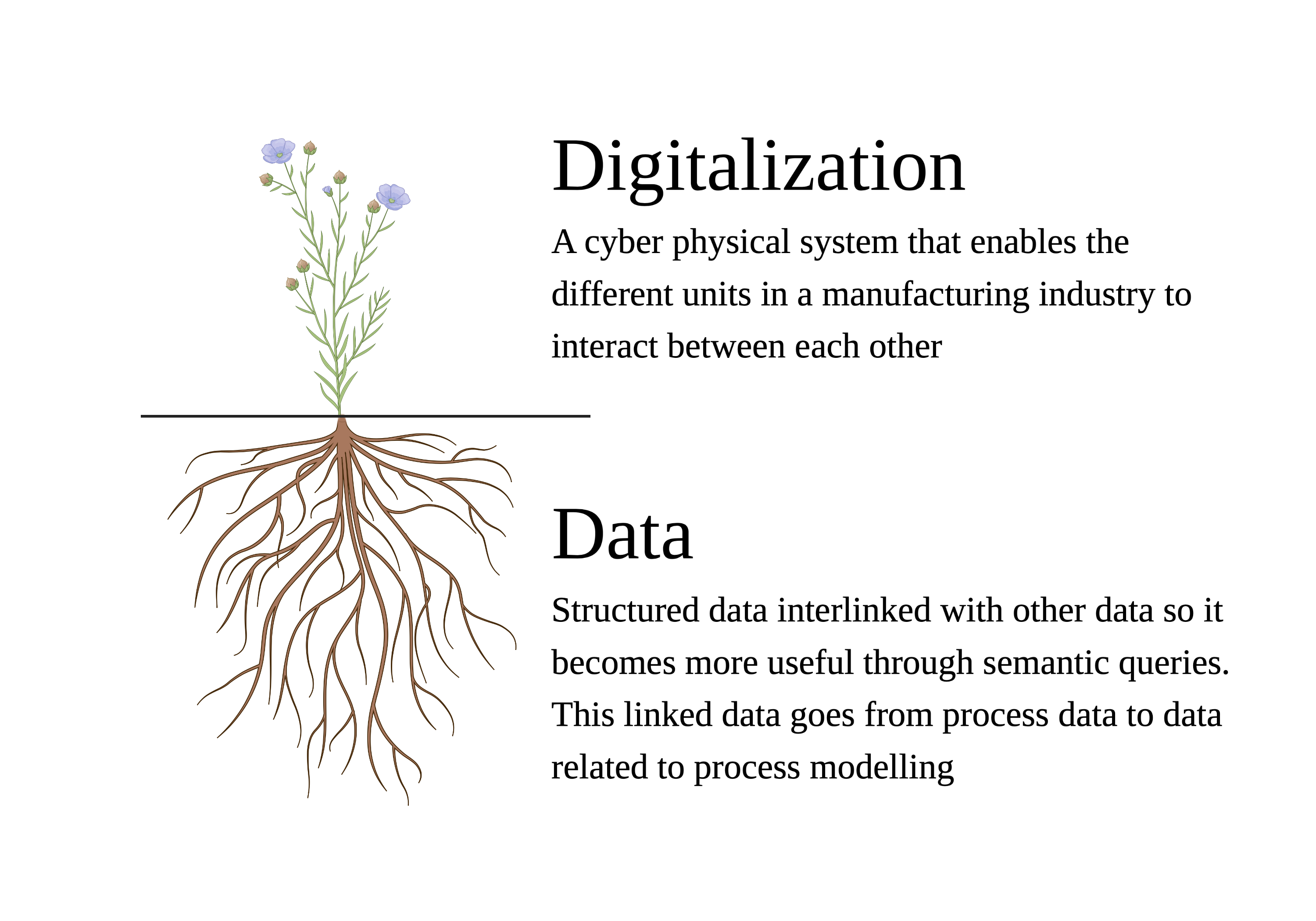 _images/flowering_data.png