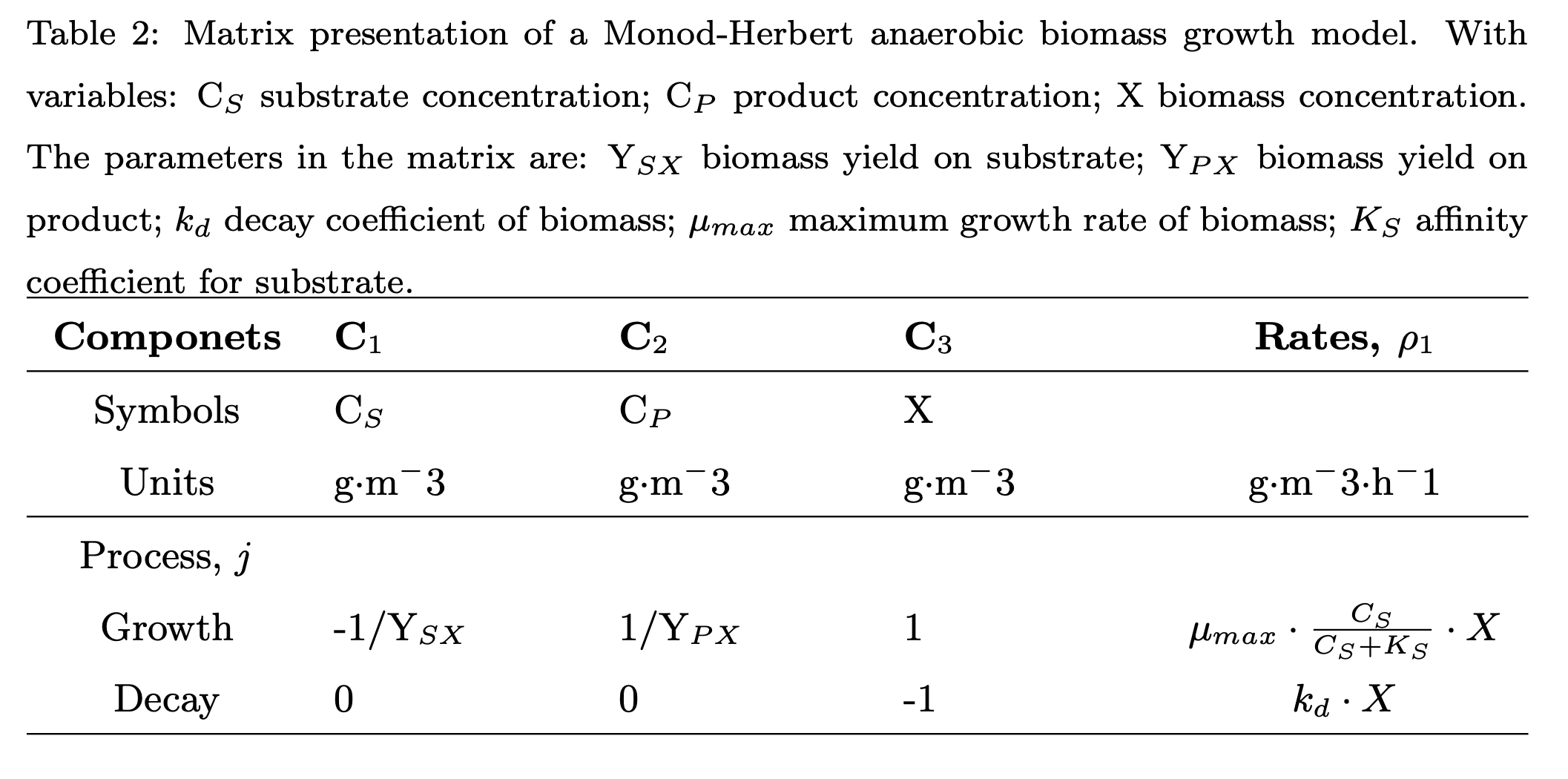 _images/stoichiometric_table.png